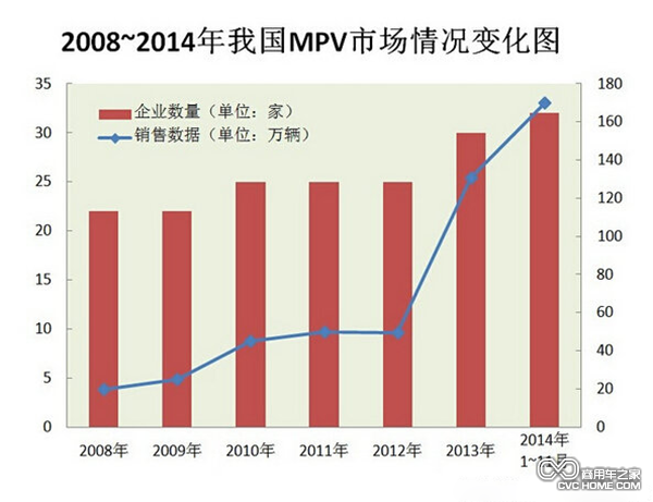 既SUV之后 下一個車市熱點將會轉向MPV